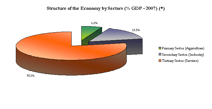structure