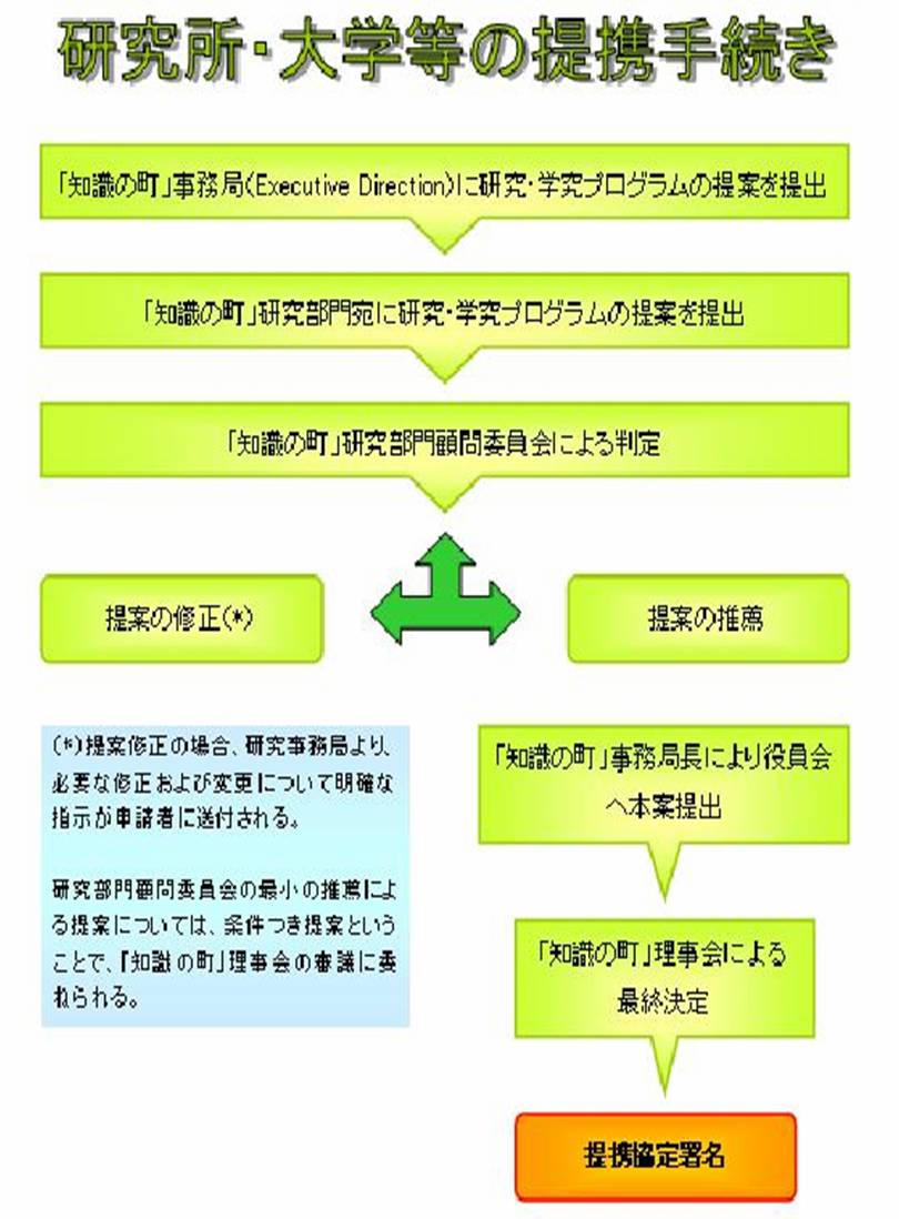 acade