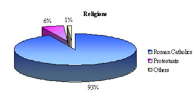grafico3
