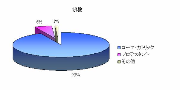 sdf