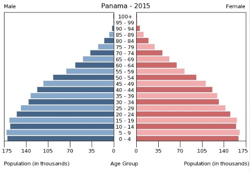 eng-1-totalpopulation2008 eng-1-totalpopulation2008